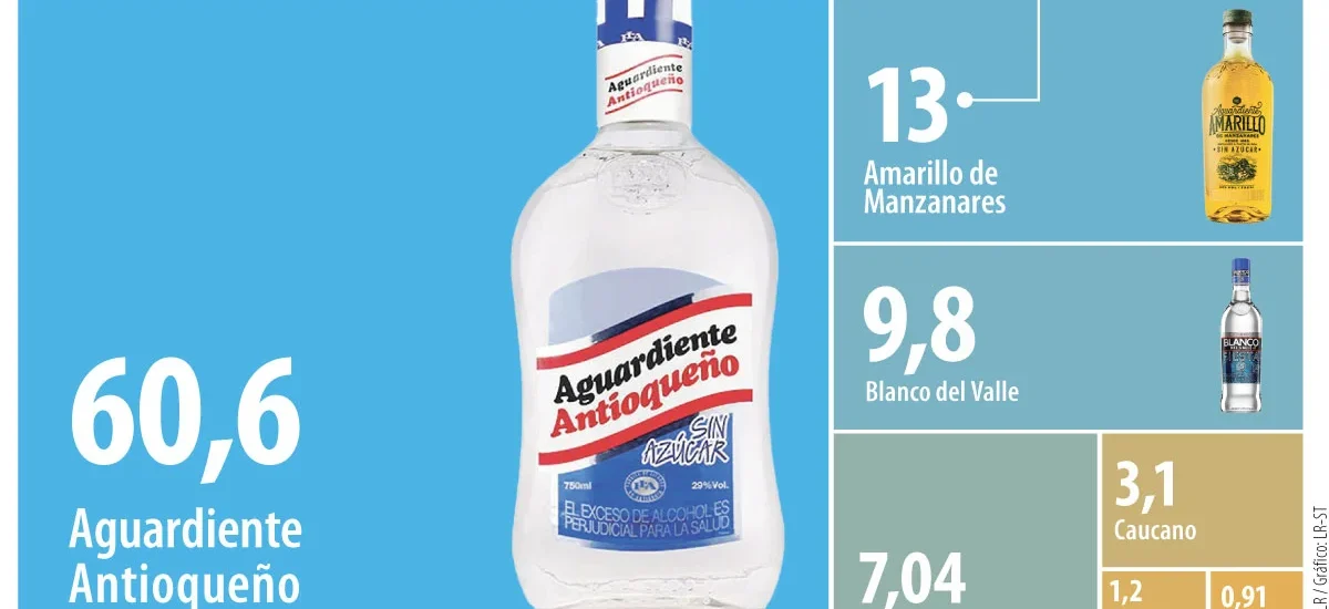 El Aguardiente Amarillo de Manzanares ahora sí entrará a las tierras del Antioqueño